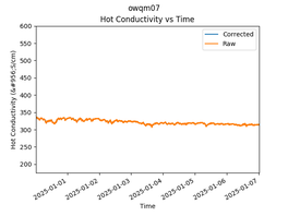 OWQM07 Hot Conductivity